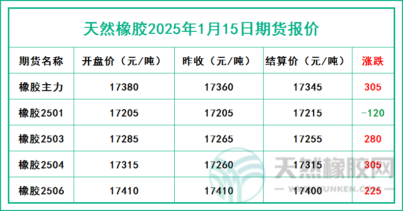 二零二五零一一五期貨報價.jpg