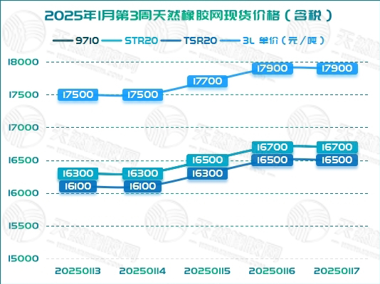 二零二五零一二二橡膠周圖二.jpg