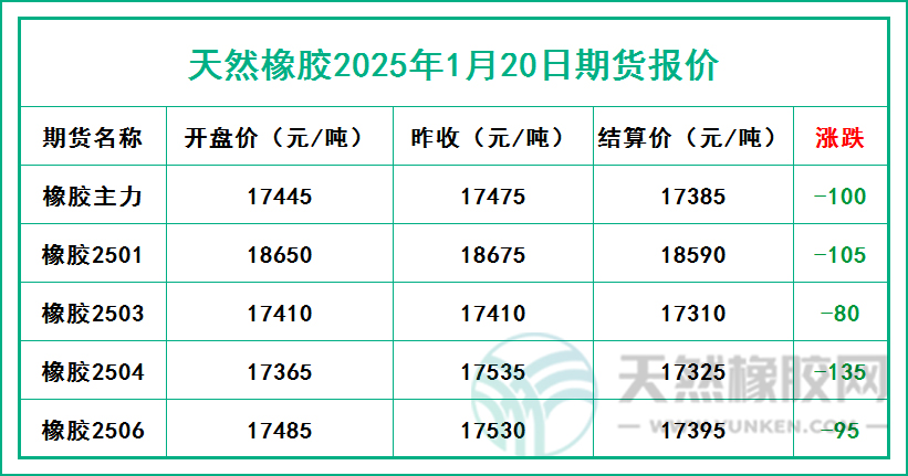 二零二五零一二零期貨報(bào)價(jià).jpg