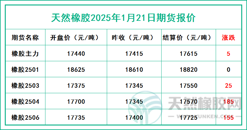二零二五零一二一期貨報(bào)價(jià).jpg