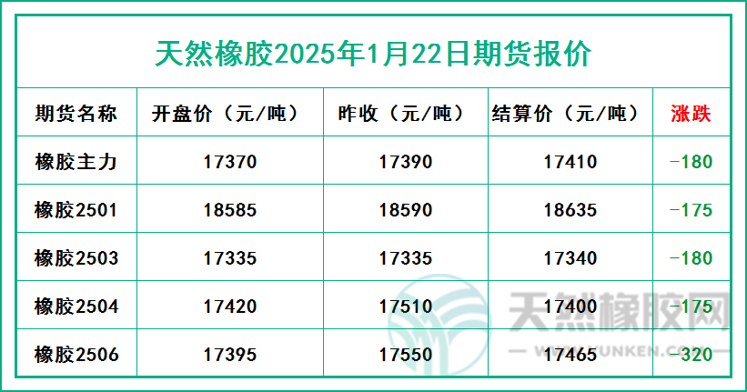 二零二五零一二二期貨報(bào)價(jià).jpg