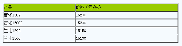 西北丁苯橡市場(chǎng)疲軟整理中（20250217）