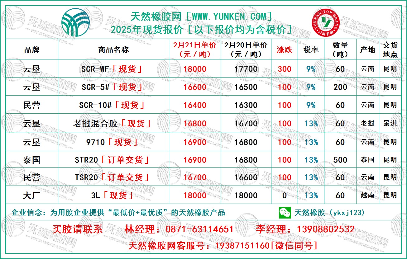 二〇二五〇二二一橡膠報(bào)價(jià).jpg