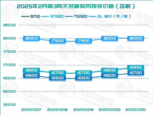 二〇二五〇二二六橡膠周報(bào)圖二.jpg