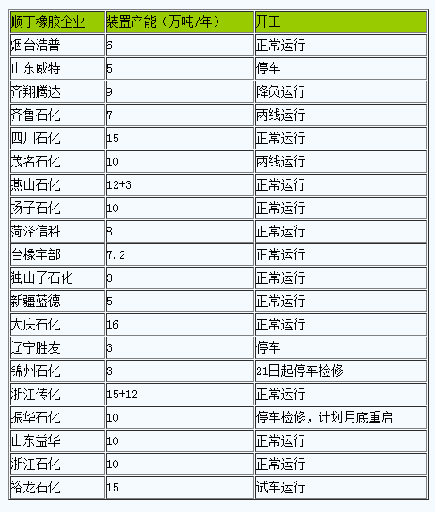 順丁橡膠市場動態(tài)：成本降低導(dǎo)致價格微跌.png