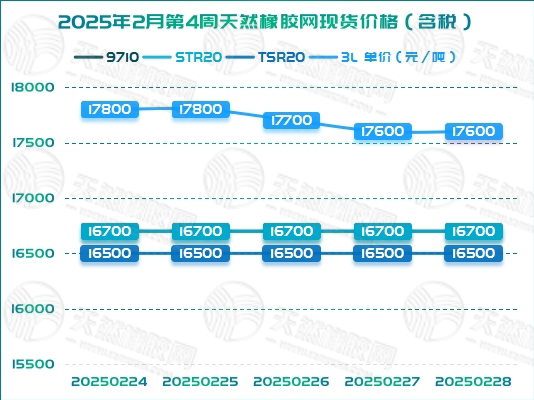 二〇二五〇三〇五橡膠周報(bào)圖二.jpg