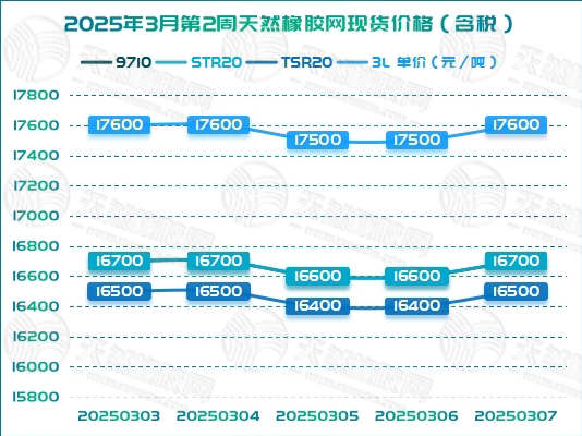 二〇二五〇三一二橡膠周報圖二.jpg