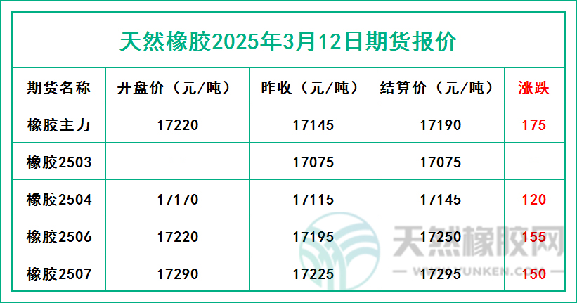 二〇二五〇三一二期貨報(bào)價(jià).jpg