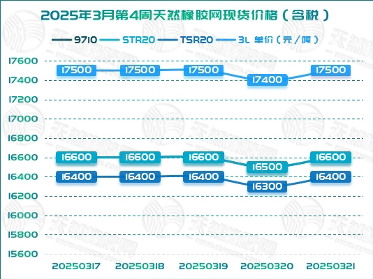 二〇二五〇三二六橡膠周報圖二.jpg