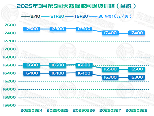 二〇二五〇四〇二橡膠周報(bào)圖二.jpg