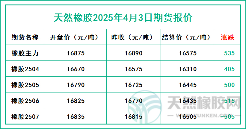 二〇二五〇四〇三期貨報(bào)價(jià).jpg