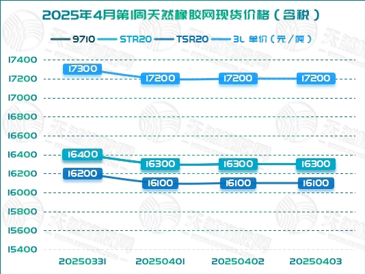 二〇二五〇四〇九橡膠周報圖二.jpg
