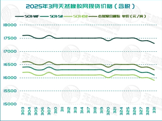 二〇二五〇四〇九橡膠周報圖三.jpg