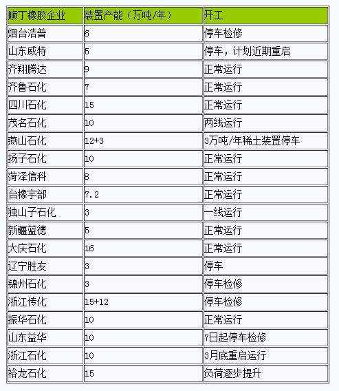 順丁橡膠行情急速下滑（20250401-20250510）