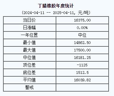 丁腈橡膠基準(zhǔn)價16375.00元/噸（20250411）