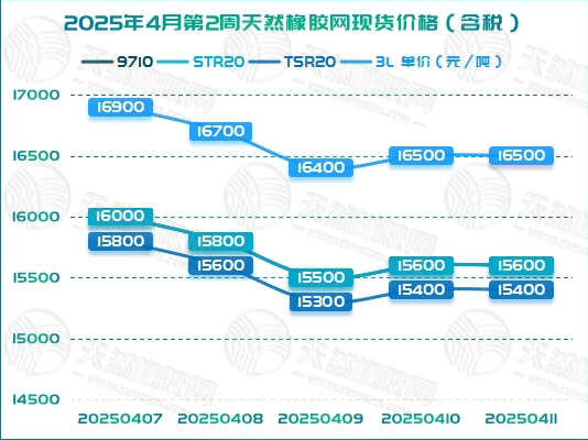 二〇二五〇四一六橡膠周報(bào)圖二.jpg