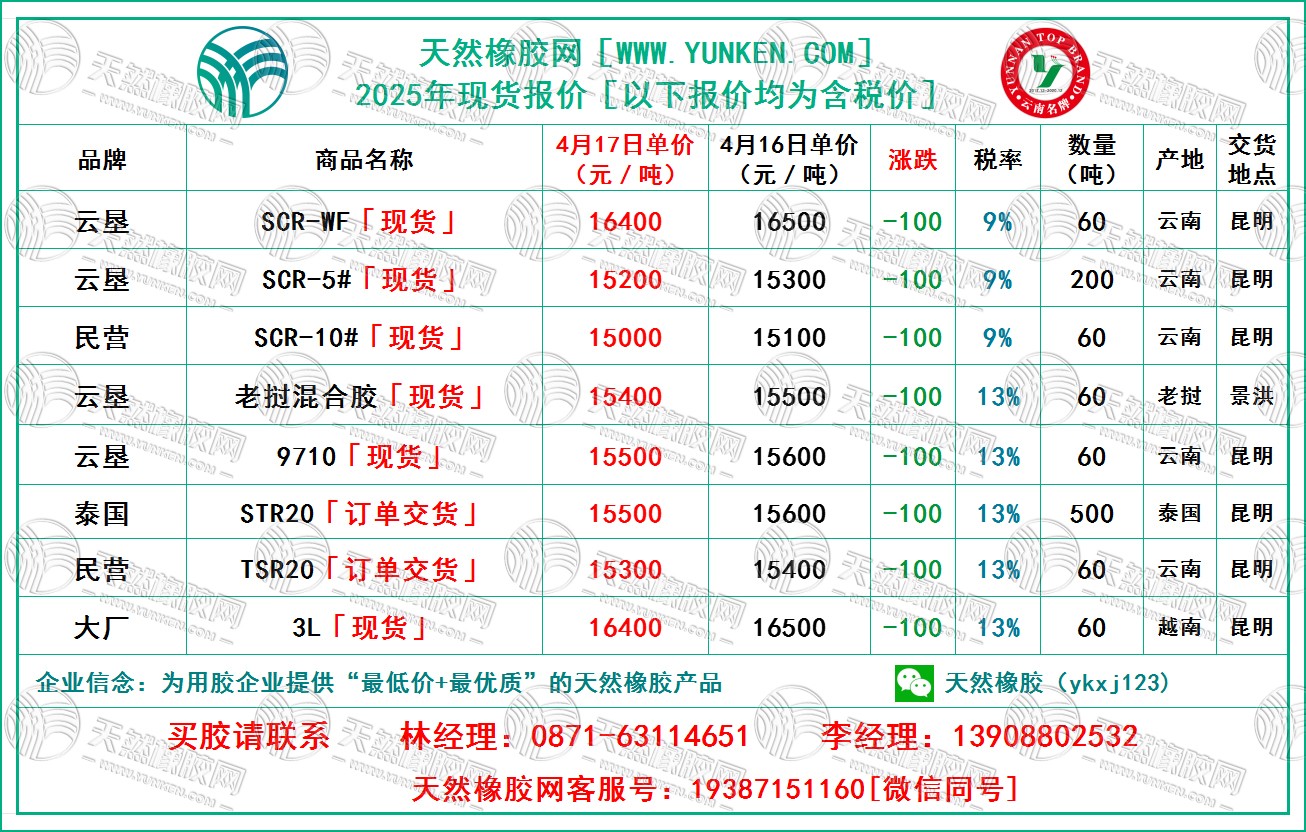 二〇二五〇四一七橡膠報價.jpg