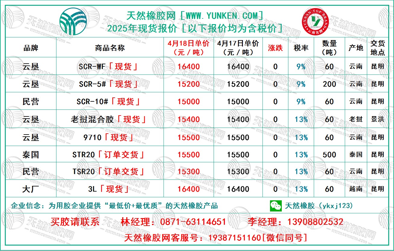 二〇二五〇四一八橡膠報(bào)價(jià).jpg