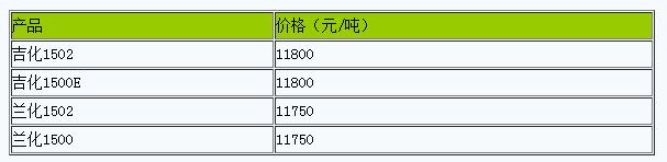 西北地區(qū)丁苯橡膠市場(chǎng)行情弱勢(shì)下挫（20240418）