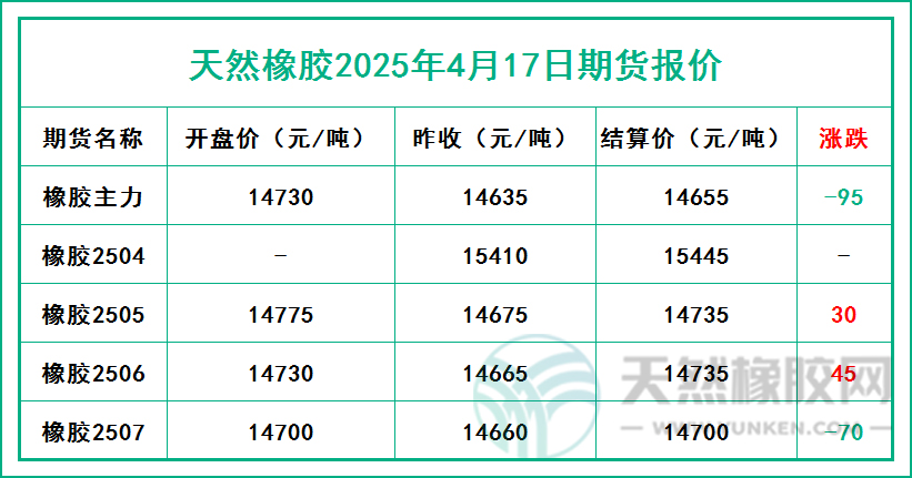 二〇二五〇四一七期貨報價.jpg