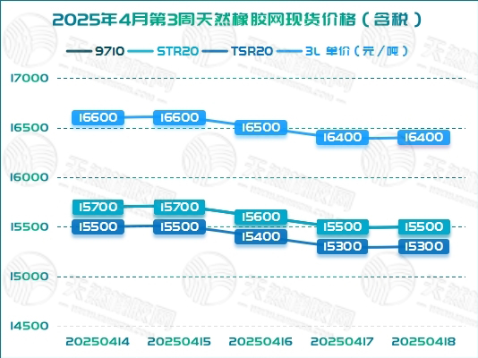 二〇二五〇四二三橡膠周報圖二.jpg