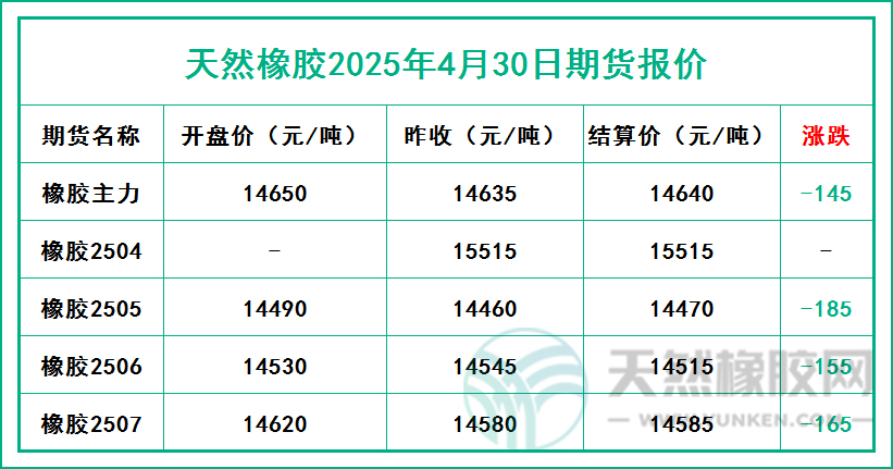 天然橡膠2025年4月30日期貨報(bào)價(jià)