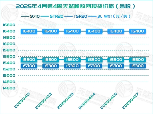二〇二五〇四三〇橡膠周報(bào)圖二.jpg