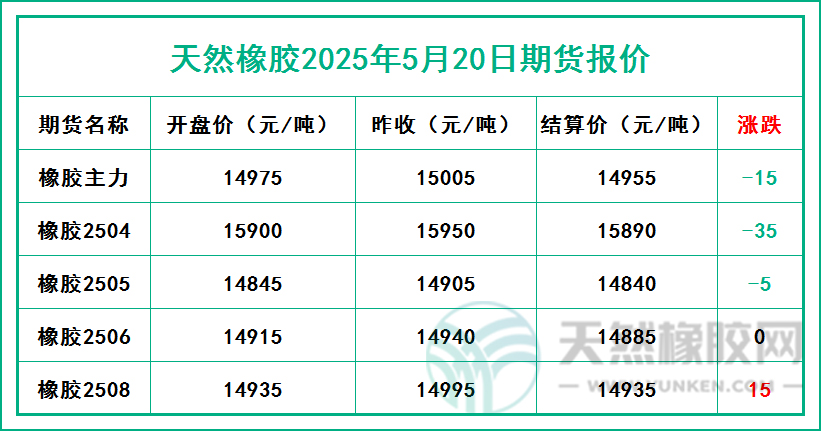 二〇二五〇五二〇期貨報價.jpg