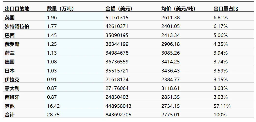 中國2025年4月橡膠輪胎出口市場表現(xiàn)究竟怎樣？