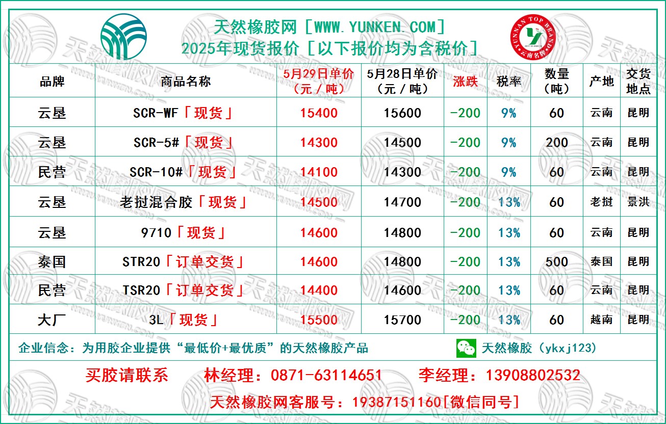天然橡膠網(wǎng)2025年5月29日橡膠報價