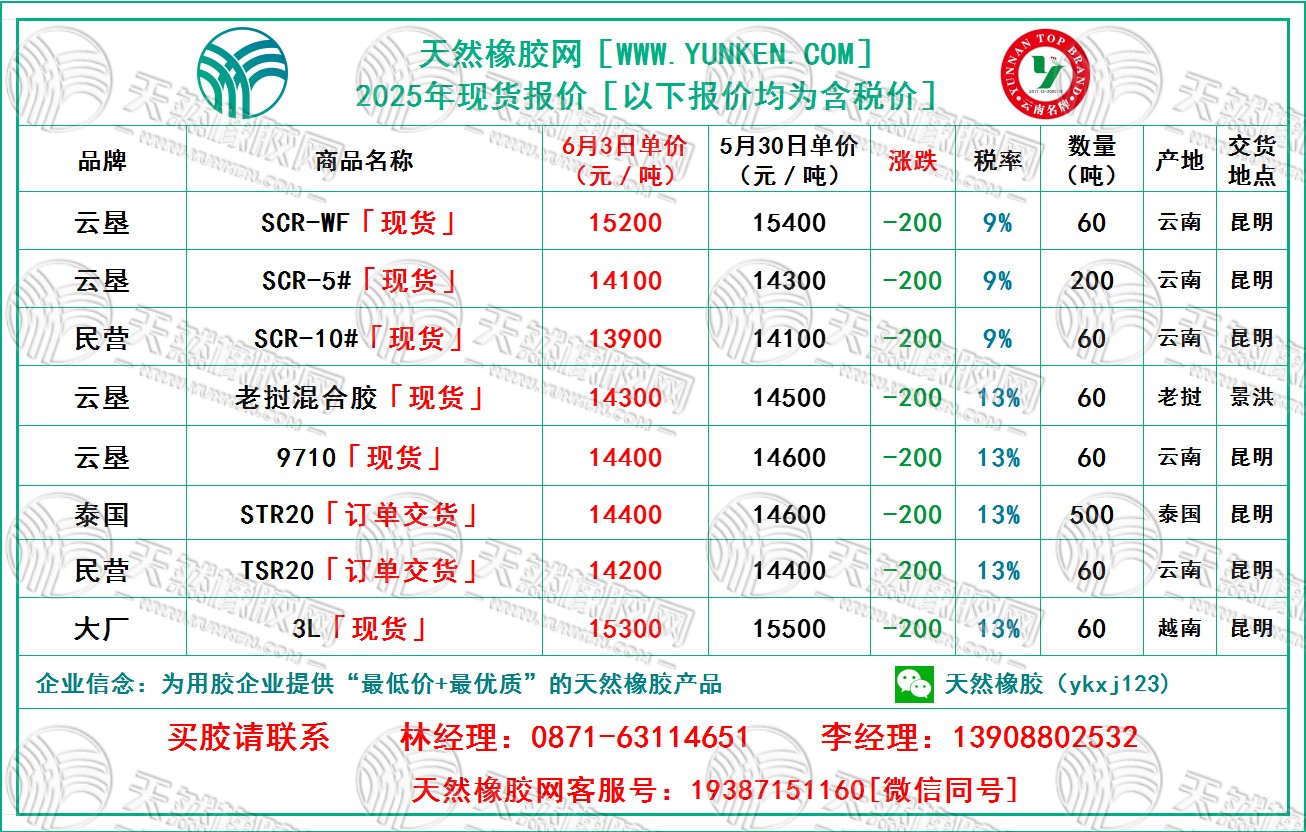 天然橡膠網(wǎng)2025年6月3日橡膠報價