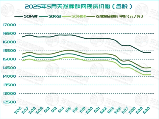 二〇二五〇六〇四橡膠周報(bào)圖三.jpg