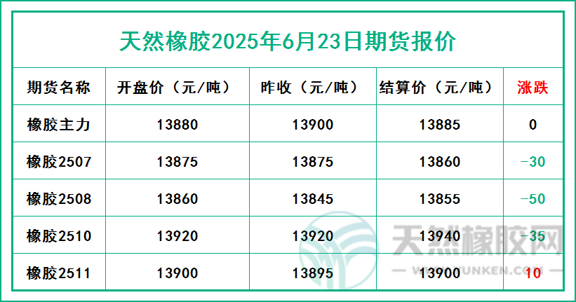 二〇二五〇六二三期貨報(bào)價(jià).jpg