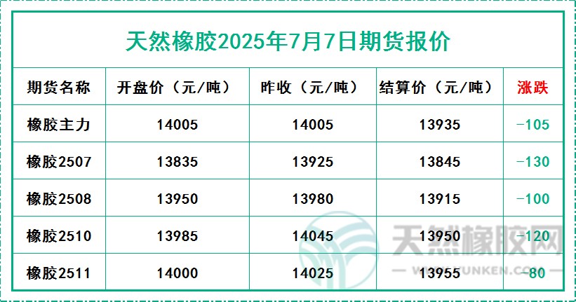 二〇二五〇七〇七期貨報價.jpg