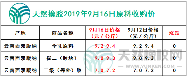 天然橡膠網(wǎng)2019年9月16日原料報價