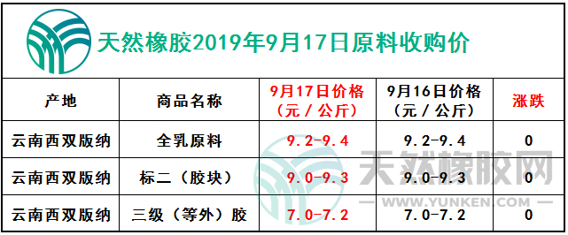 天然橡膠網(wǎng)2019年9月17日原料報價