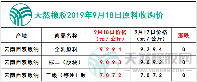 天然橡膠網(wǎng)2019年9月18日原料報價