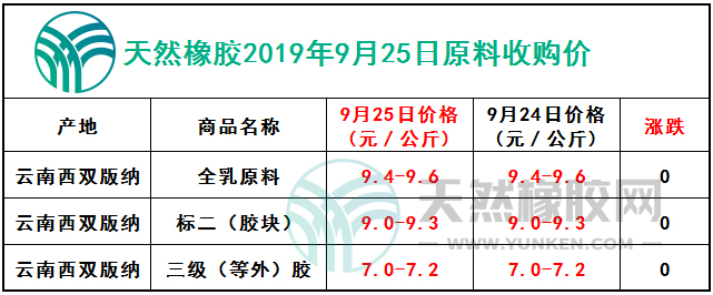 天然橡膠網(wǎng)2019年9月25日原料報價