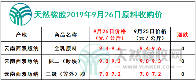 天然橡膠網(wǎng)2019年9月26日原料報價