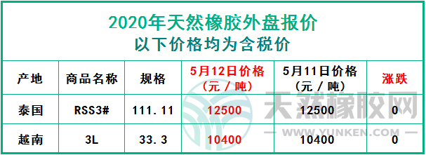 天然橡膠網(wǎng)2020年5月12日原料報(bào)價(jià)