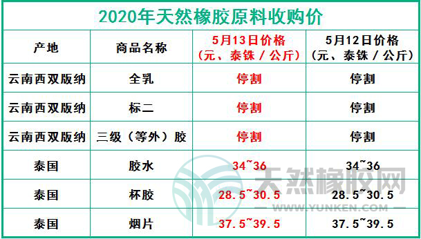 天然橡膠網(wǎng)2020年5月13日原料報(bào)價(jià)