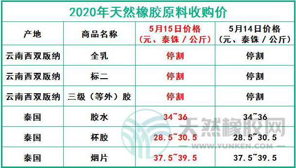天然橡膠網(wǎng)2020年5月15日原料報價