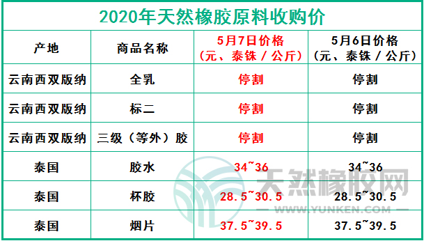 天然橡膠網(wǎng)2020年5月7日原料報(bào)價(jià)