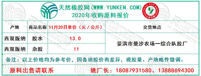 天然橡膠網(wǎng)2020年11月20日原料報(bào)價(jià)