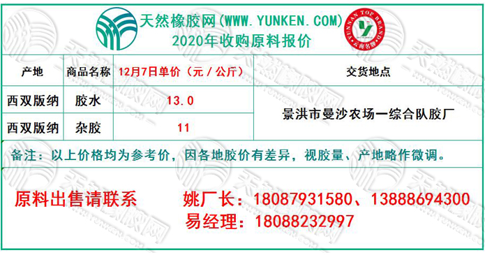 天然橡膠網(wǎng)2020年12月7日原料報(bào)價(jià)
