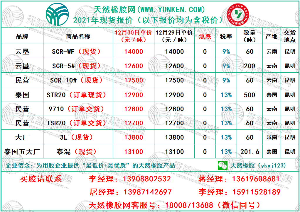 天然橡膠網(wǎng)2021年12月30日橡膠報價