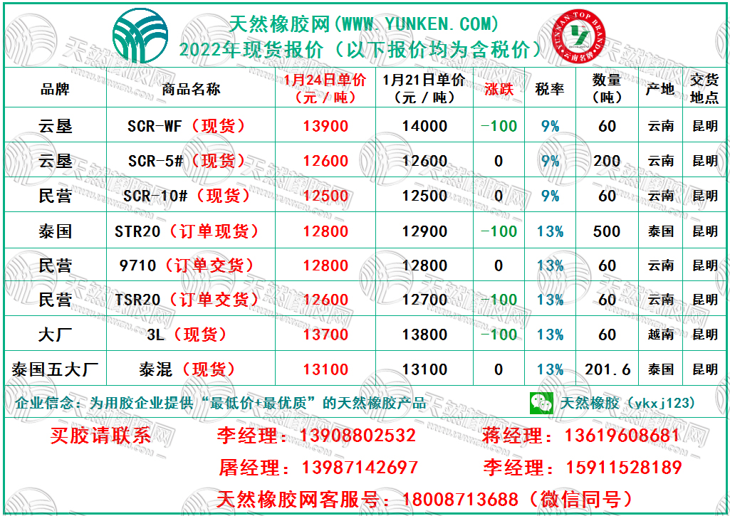 天然橡膠網(wǎng)2022年1月24日橡膠報價